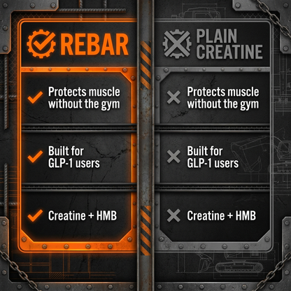 Rebar Muscle Guard GLP-1 Support